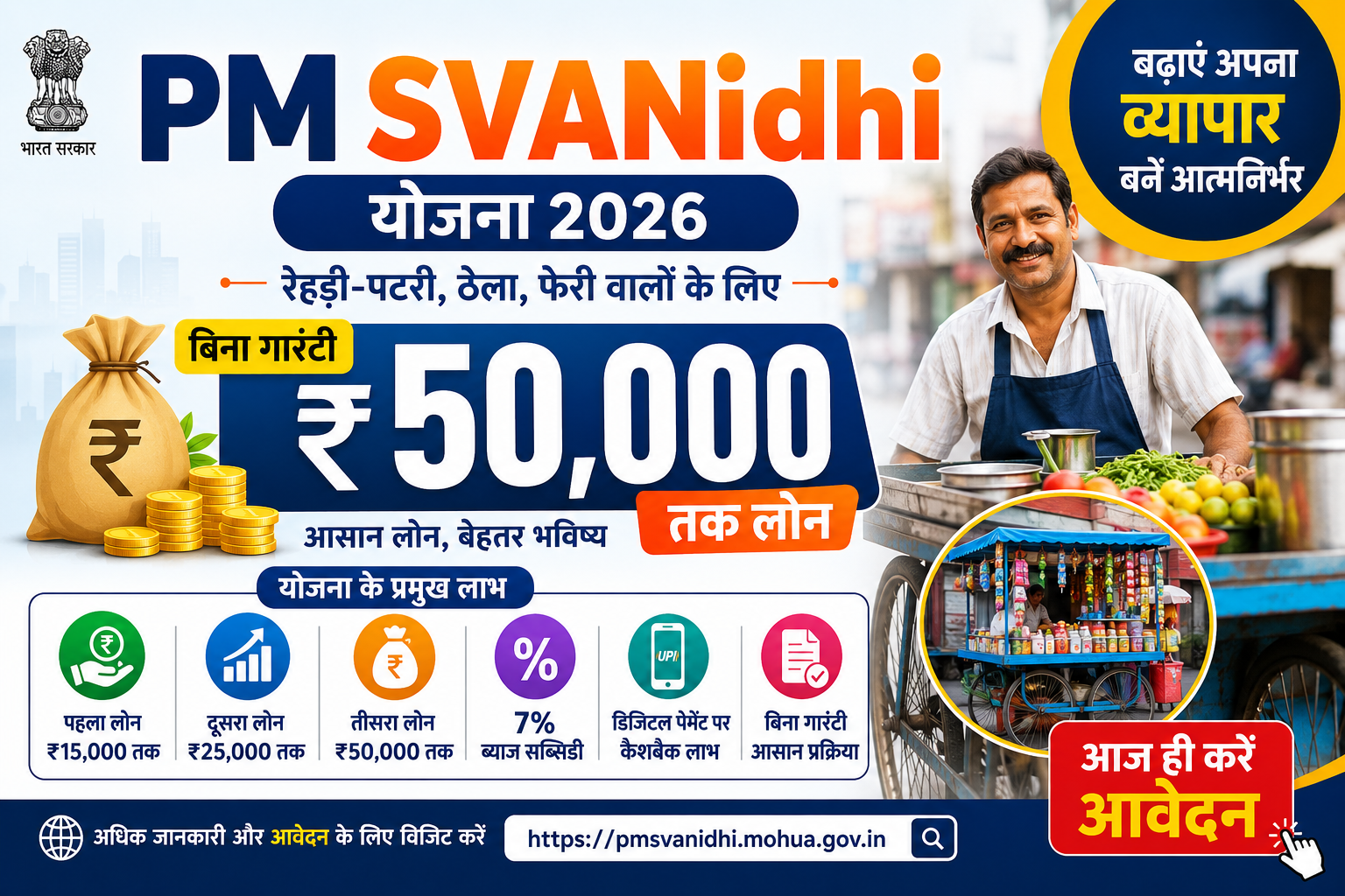 PM SVANidhi Yojana 2026: रेहड़ी-पटरी वालों को ₹50,000 तक लोन, आवेदन लिंक और पूरी जानकारी