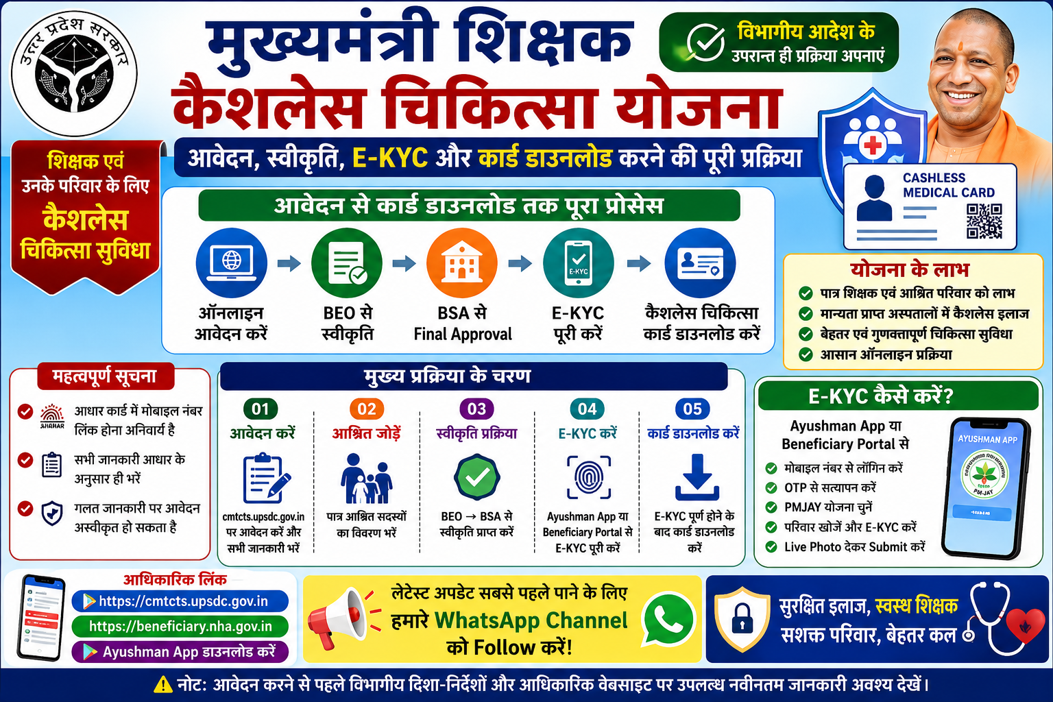 मुख्यमंत्री शिक्षक कैशलेस चिकित्सा योजना: आवेदन और E-KYC की पूरी Step-by-Step प्रक्रिया
